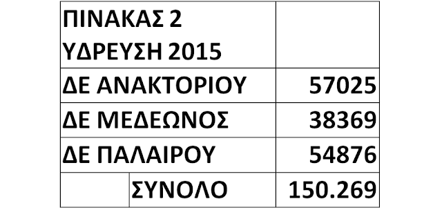 ΚΩΣΤΑΣ ΤΡΙΑΝΤΑΚΩΝΣΤΑΝΤΗΣ: Οι δημότες πεινάνε και άλλοι κάνουν την μεγάλη ζωή!!- Πάρτι 466.302 € μόνο σε 16 μήνες για συντήρηση δικτύων ύδρευσης, αποχέτευσης, ηλεκτροφωτισμού και άρδευσης! - Φωτογραφία 11