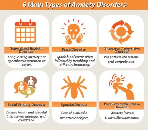 Αγχώδης διαταραχή: Πώς εκδηλώνεται και πώς μπορούμε να την αντιμετωπίσουμε; - Φωτογραφία 2
