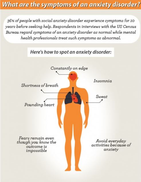 Αγχώδης διαταραχή: Πώς εκδηλώνεται και πώς μπορούμε να την αντιμετωπίσουμε; - Φωτογραφία 3