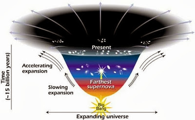 Η κοσμική αστάθεια στο πεδίο Higgs θα μπορούσε να έχει δημιουργήσει τη σκοτεινή ύλη - Φωτογραφία 2