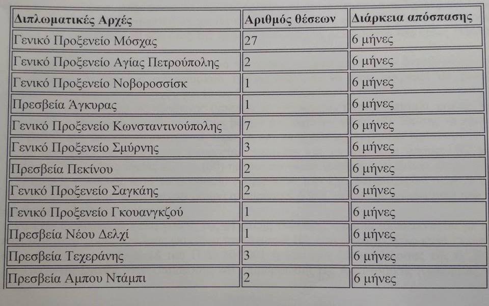 Διαταγή για την επιλογή 60 αστυνομικών προκειμένου να αποσπαστούν σε Πρεσβείες (ΠΙΝΑΚΑΣ) - Φωτογραφία 2