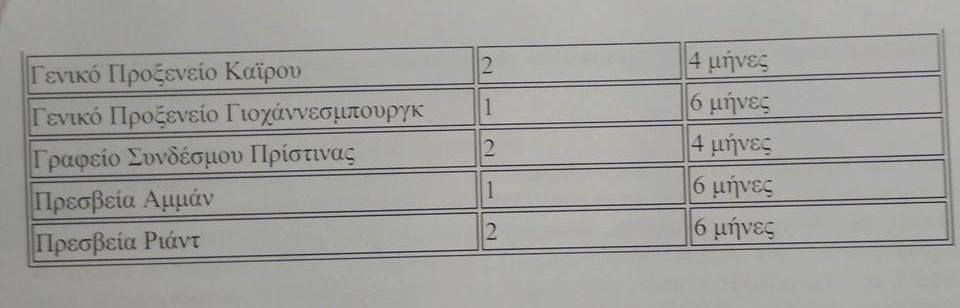 Διαταγή για την επιλογή 60 αστυνομικών προκειμένου να αποσπαστούν σε Πρεσβείες (ΠΙΝΑΚΑΣ) - Φωτογραφία 3