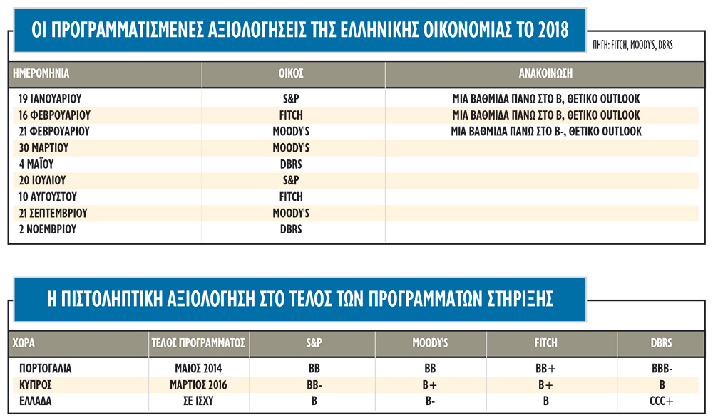 Ερχεται τρίμηνο-φωτιά για την οικονομία ! - Φωτογραφία 3