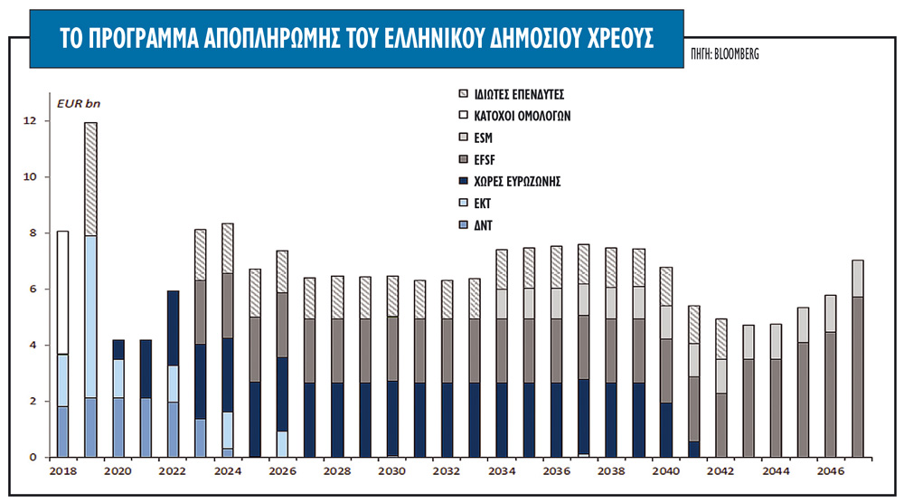 Ερχεται τρίμηνο-φωτιά για την οικονομία ! - Φωτογραφία 4