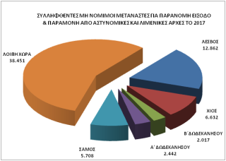 Δημοσιοποιήθηκαν τα στατιστικά στοιχεία της Αστυνομίας για το 2017 - Φωτογραφία 11