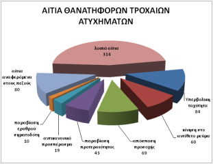 Δημοσιοποιήθηκαν τα στατιστικά στοιχεία της Αστυνομίας για το 2017 - Φωτογραφία 17