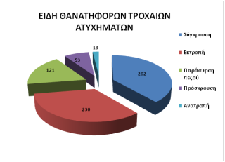 Δημοσιοποιήθηκαν τα στατιστικά στοιχεία της Αστυνομίας για το 2017 - Φωτογραφία 18