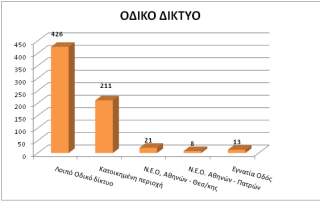 Δημοσιοποιήθηκαν τα στατιστικά στοιχεία της Αστυνομίας για το 2017 - Φωτογραφία 19