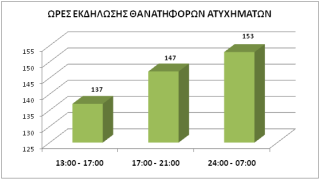 Δημοσιοποιήθηκαν τα στατιστικά στοιχεία της Αστυνομίας για το 2017 - Φωτογραφία 20