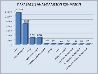 Δημοσιοποιήθηκαν τα στατιστικά στοιχεία της Αστυνομίας για το 2017 - Φωτογραφία 21