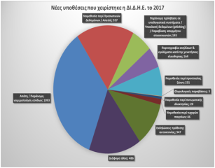 Δημοσιοποιήθηκαν τα στατιστικά στοιχεία της Αστυνομίας για το 2017 - Φωτογραφία 28