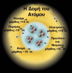 Το κουάρκ σαν θεμελιώδες συστατικό της ύλης - Φωτογραφία 2