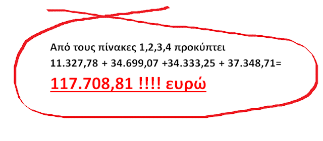 ΚΩΣΤΑΣ ΤΡΙΑΝΤΑΚΩΝΣΤΑΝΤΗΣ: Εξωπραγματικές δαπάνες στο Κέντρο Κοινωνικής Μέριμνας 117.708,81!! € για γραφική ύλη, φωτοτυπικό χαρτί, μελάνια, συντήρηση, κ.α. - Φωτογραφία 11