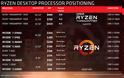 Δύο νέοι Ryzen CPUs στον ορίζοντα