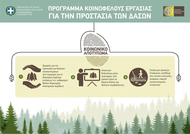 Νέο πρόγραμμα Κοινωφελούς Εργασίας: 149 άτομα σε δασικές υπηρεσίες της Αιτωλοακαρνανίας - Φωτογραφία 3