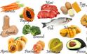Πίνακας με βασικά θρεπτικά συστατικά (βιταμίνες, μέταλλα, ιχνοστοιχεία) και σε ποιες τροφές τα βρίσκουμε - Φωτογραφία 2