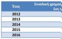 ΕΛΣΤΑΤ: Στο 8,45% του ΑΕΠ η χρηματοδότηση για δαπάνες υγείας το 2016 - Φωτογραφία 2