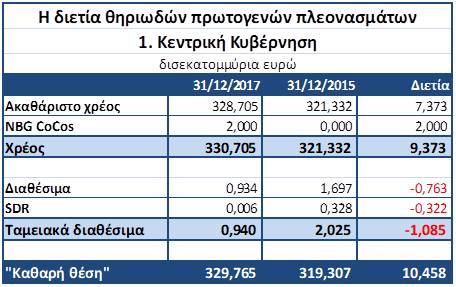 Κουτσή οικονομία ετοιμάζεται δήθεν να τρέξει 100αρι - Φωτογραφία 2