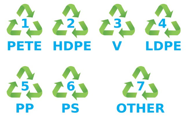Τι είναι αυτά τα σύμβολα στα πλαστικά – Ποια να αποφεύγετε [photo+video] - Φωτογραφία 2