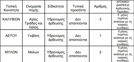 5 προσλήψεις στο Δήμο Καρύστου - Φωτογραφία 2