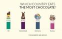 Οι 5 χώρες με τη μεγαλύτερη κατανάλωση σοκολάτας στον κόσμο - Φωτογραφία 2