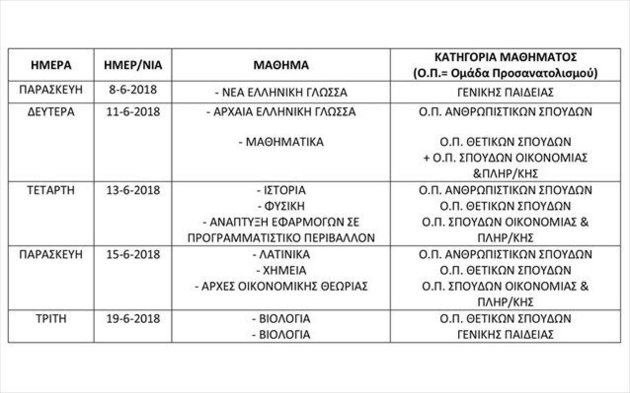 Το πρόγραμμα των Πανελλαδικών - Φωτογραφία 2