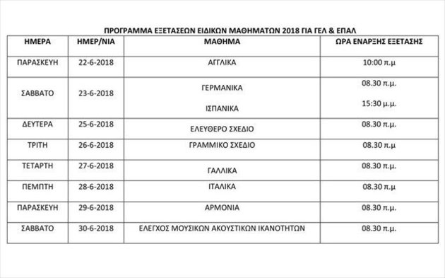 Το πρόγραμμα των Πανελλαδικών - Φωτογραφία 4