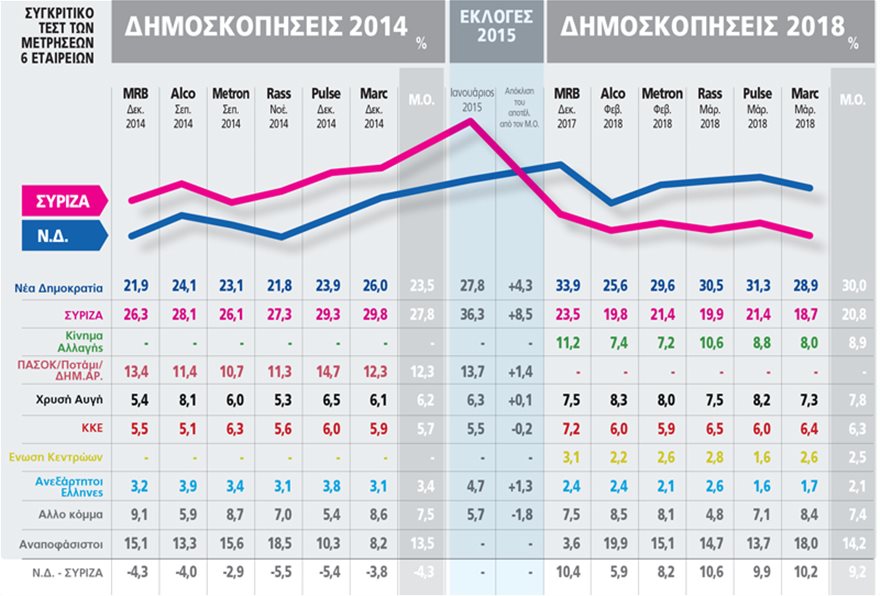 Γιατί ο Κυριάκος αγγίζει την αυτοδυναμία - Φωτογραφία 2