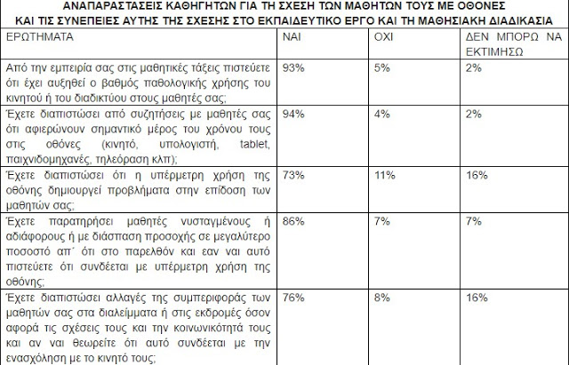 Αντιμέτωποι με τους μαθητές - οθόνες οι εκπαιδευτικοί - Φωτογραφία 2