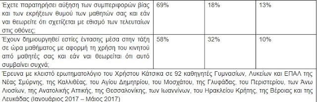 Αντιμέτωποι με τους μαθητές - οθόνες οι εκπαιδευτικοί - Φωτογραφία 3