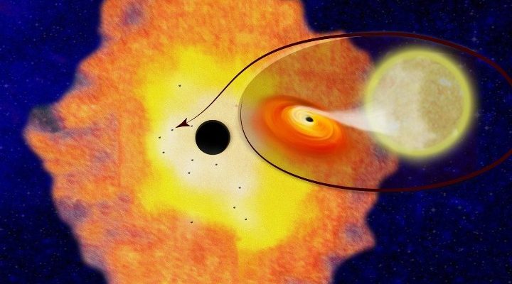 Η μεγάλη μαύρη τρύπα του Γαλαξία μας… συνοδεύεται από άλλες μικρότερες! - Φωτογραφία 1