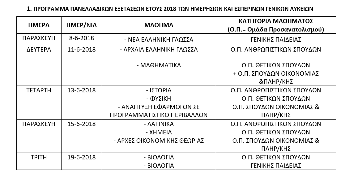 Πανελλαδικές Εξετάσεις 2018: Ξεκινούν 8 Ιουνίου, το πρόγραμμα των μαθημάτων - Φωτογραφία 2