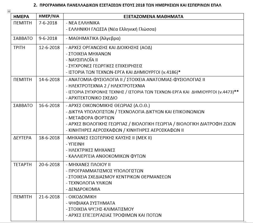 Πανελλαδικές Εξετάσεις 2018: Ξεκινούν 8 Ιουνίου, το πρόγραμμα των μαθημάτων - Φωτογραφία 3