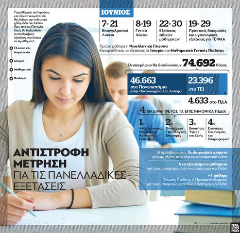 Πανελλήνιες 2018: Αντίστροφη μέτρηση για τους μαθητές - Το πρόγραμμα - Φωτογραφία 2