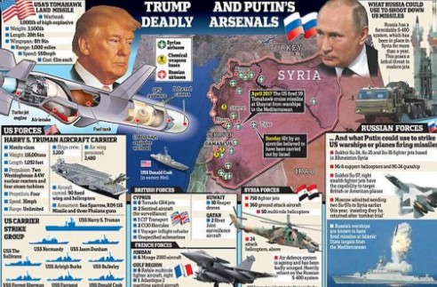 Πόλεμος Συρία: Αυτοί είναι οι 8 στόχοι που θα χτυπήσει ο Τραμπ (χάρτες) - Φωτογραφία 9