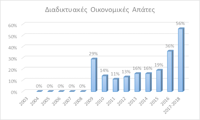4.000 καταγγελίες ετησίως στην Ελλάδα για παράνομο περιεχόμενο στο Διαδίκτυο - Φωτογραφία 3
