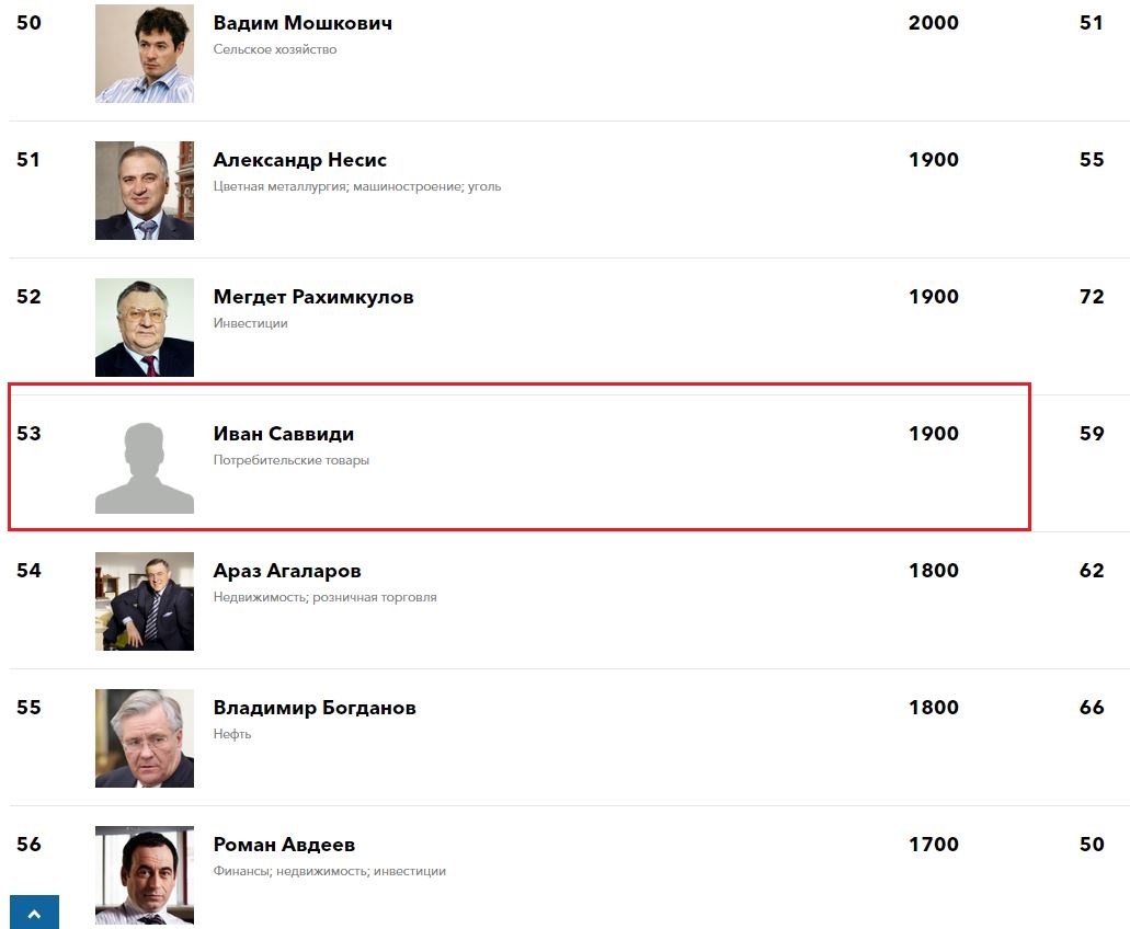 Ιβάν Σαββίδης: 53ος στη λίστα του Forbes με τους πλουσιότερους Ρώσους - Φωτογραφία 2
