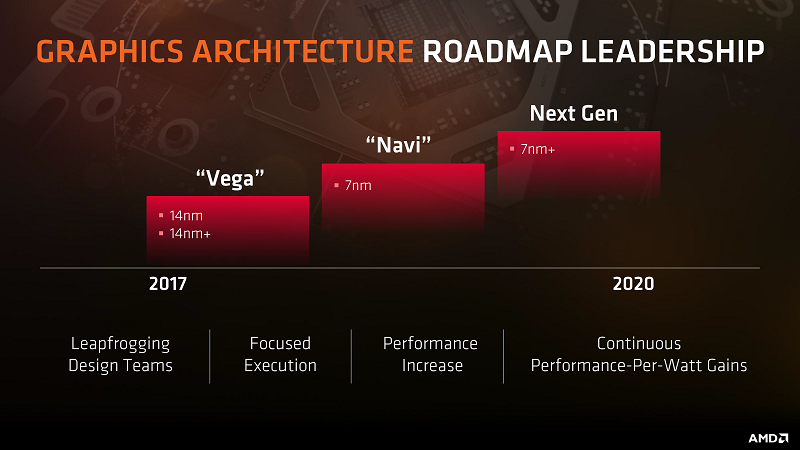 Η AMD NAVI γίνεται  τέλεια mainstream GPU - Φωτογραφία 1