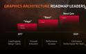 Η AMD NAVI γίνεται  τέλεια mainstream GPU