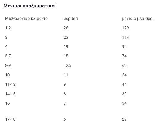 Τα νέα μερίσματα στο Στρατό, το Ναυτικό και την Αεροπορία - Πόσα χρήματα θα πάρουν αξιωματικοί, υπαξιωματικοί - Φωτογραφία 5