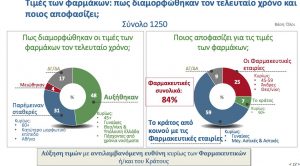 Υπ. Υγείας και ΕΟΠΥΥ στον… πάτο της εμπιστοσύνης των πολιτών - Φωτογραφία 5