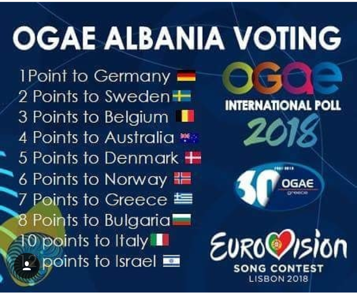 Η Αλβανία γύρισε την πλάτη στην Φουρέιρα,Την απέριψε  στην φετινή Eurovision. - Φωτογραφία 2