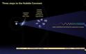 Οι κοσμολόγοι δεν μπορούν να συμφωνήσουν για την Σταθερά του Hubble – πρόβλημα που μπορεί να οδηγήσει σε νέες ανακαλύψεις - Φωτογραφία 1