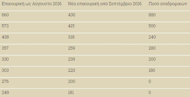 Ποιοι θα δουν αυξήσεις στις συντάξεις από τον επόμενο μήνα – Περισσότερα χρήματα στην τράπεζα με τις νέες αλλαγές - Φωτογραφία 2