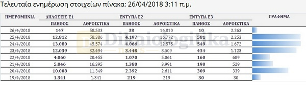 Άφαντο το νέο Α21 για το επίδομα παιδιού 2018 - Δύσκολη η β΄δόση για πάνω από τις μισές οικογένειες - Φωτογραφία 3