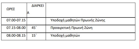 Ποιες οι αλλαγές στο ωρολόγιο πρόγραμμα των Δημοτικών σχολείων - Φωτογραφία 2