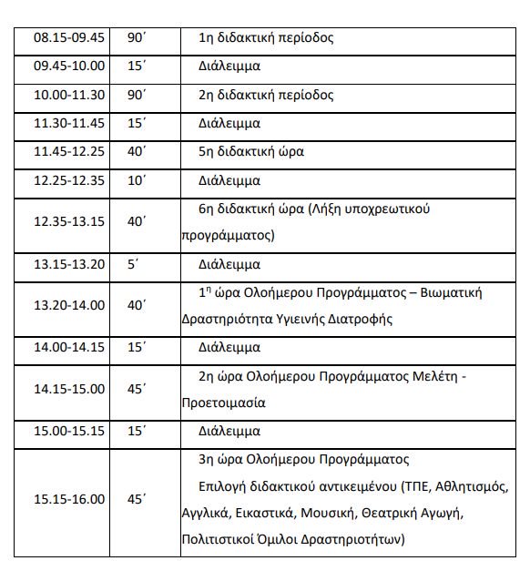 Ποιες οι αλλαγές στο ωρολόγιο πρόγραμμα των Δημοτικών σχολείων - Φωτογραφία 3