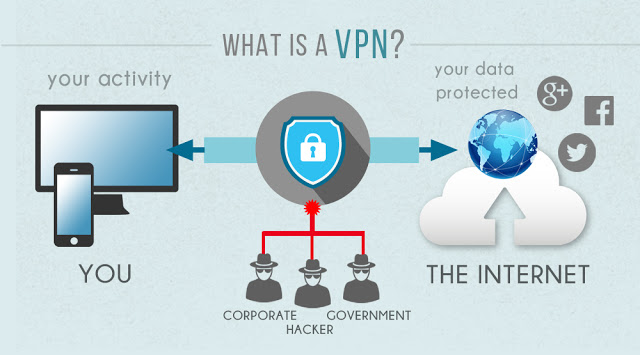 Οι καλύτερες εφαρμογές VPN για ios - Φωτογραφία 1