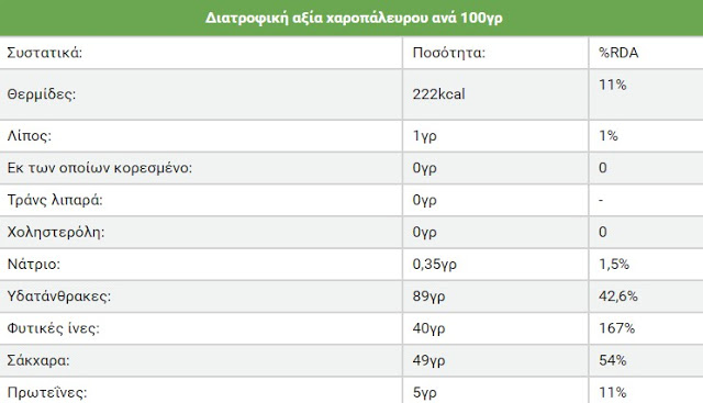 Ποια θέση έχει το χαρούπι στη διατροφή μας; - Φωτογραφία 2