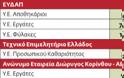 2.741 προσλήψεις σε Δημόσιο, δήμους - Φωτογραφία 7